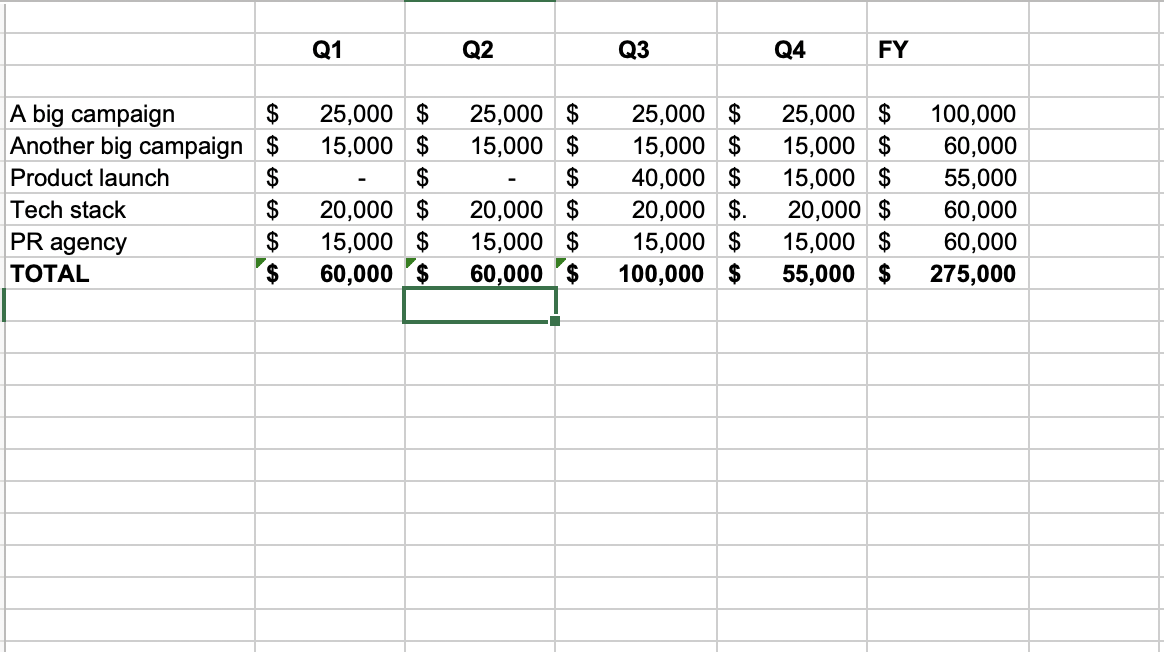 2 most common Excel mistakes in marketing budgets Planful